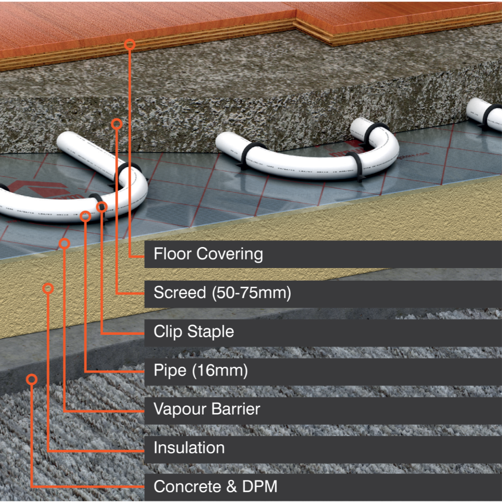 ProWarm™ Water Underfloor Heating Multi Room Kit