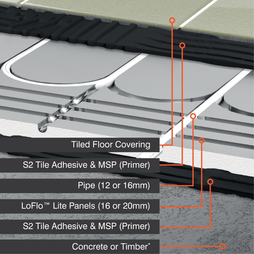 ProWarm™ Water Underfloor Heating 16mm LoFlo LITE Kit with 12mm Pipe - Single Room