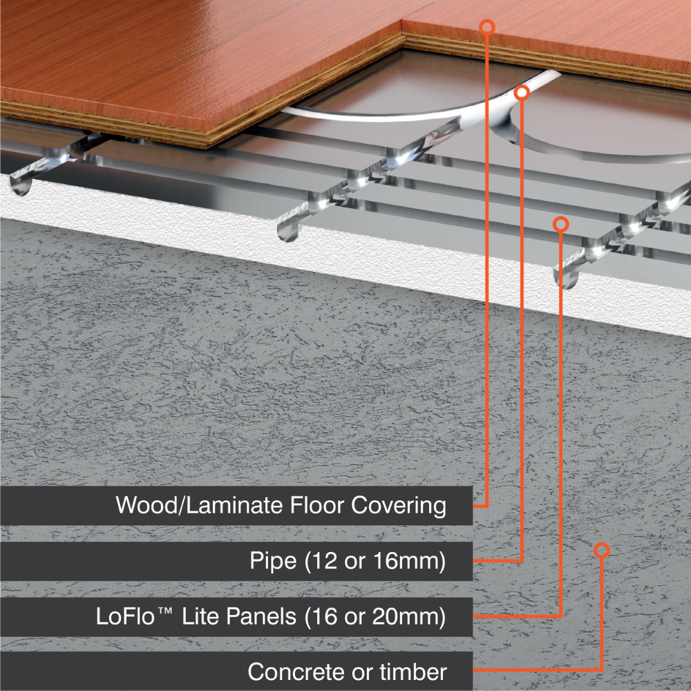 ProWarm™ Water Underfloor Heating 20mm LoFlo LITE Kit with 16mm Pipe - Single Room