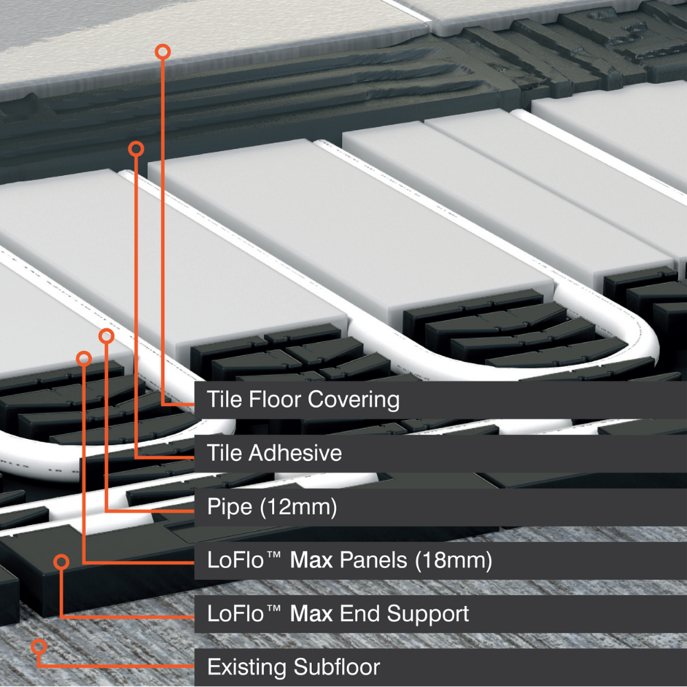 ProWarm™ LoFlo™ MAX Overlay Boards