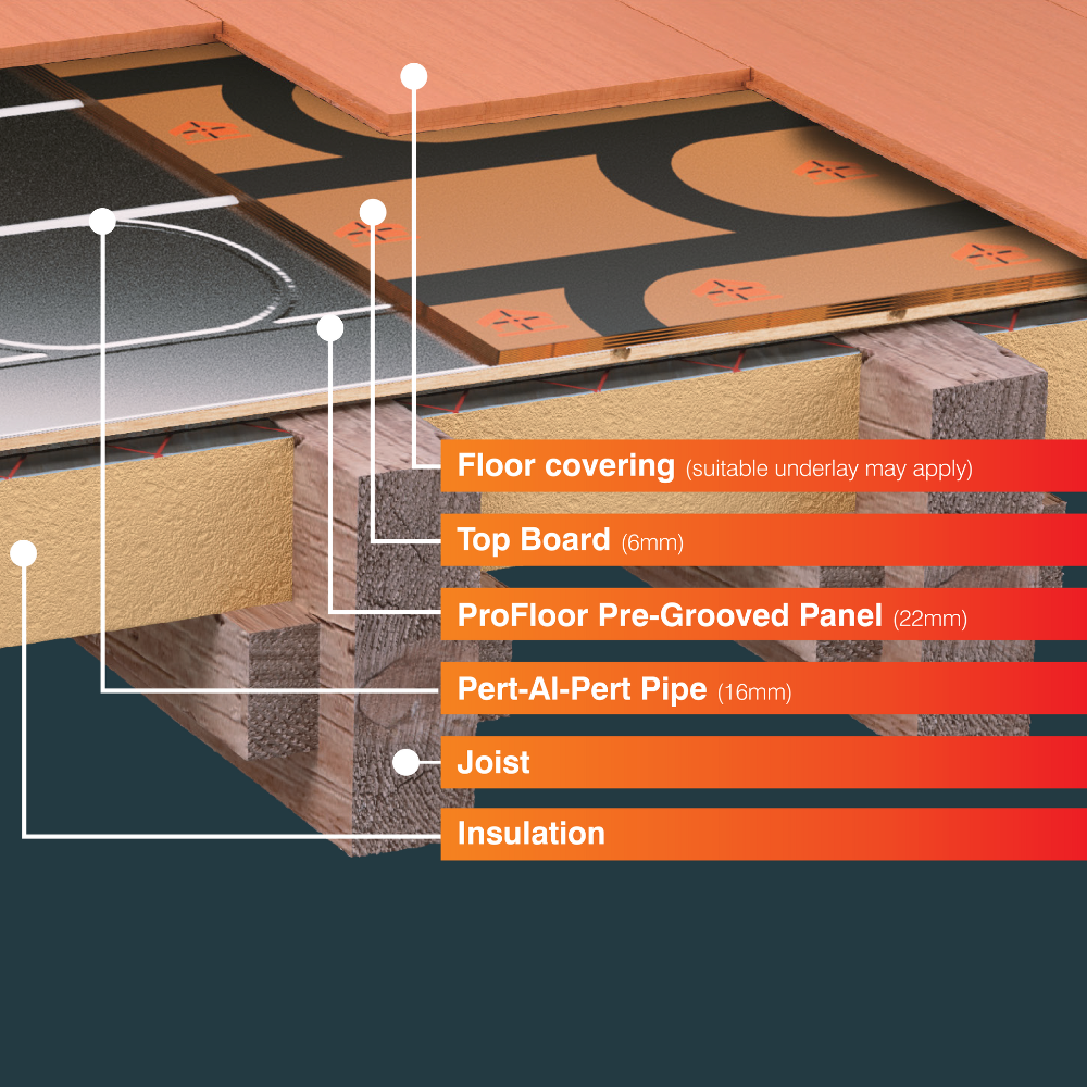 ProWarm™ ProFloor Pre-Routed OSB Board, 16mm Pipe