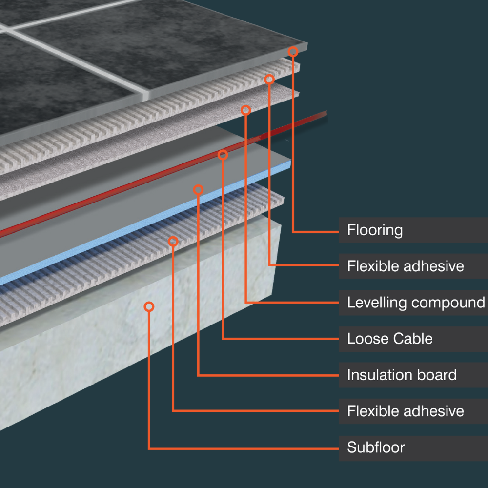 ProWarm™ Electric Underfloor Heating Cable